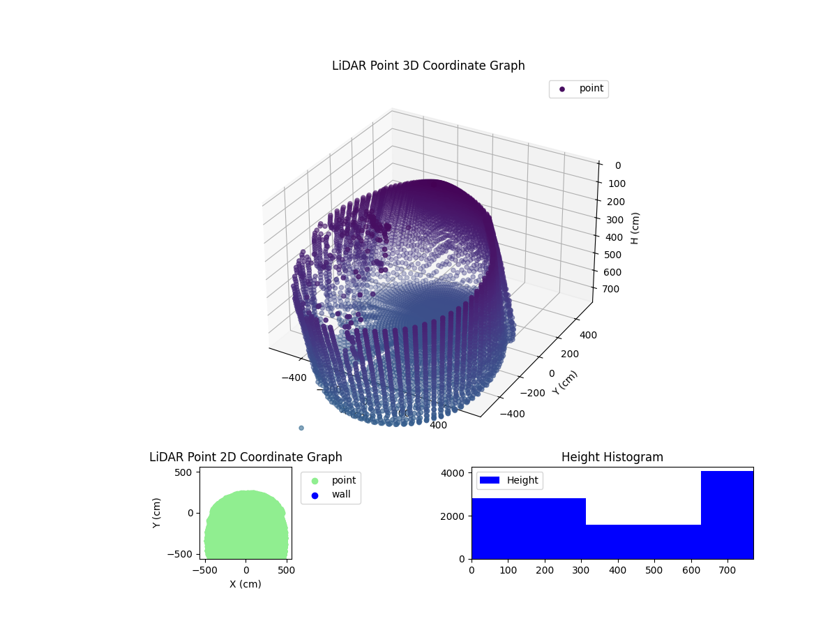 3D Plot
