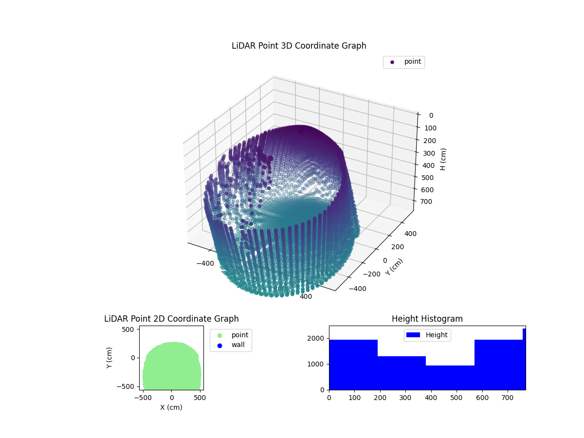 3D Plot