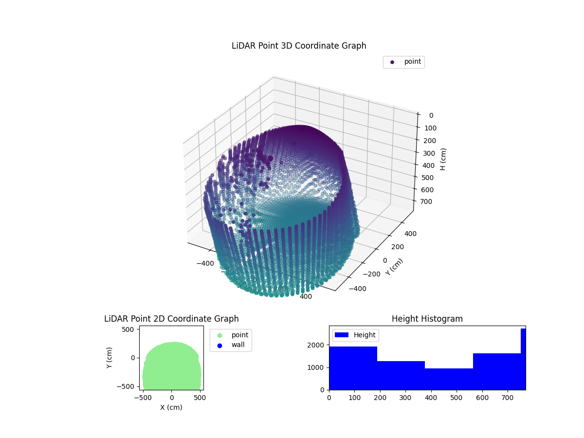 3D Plot