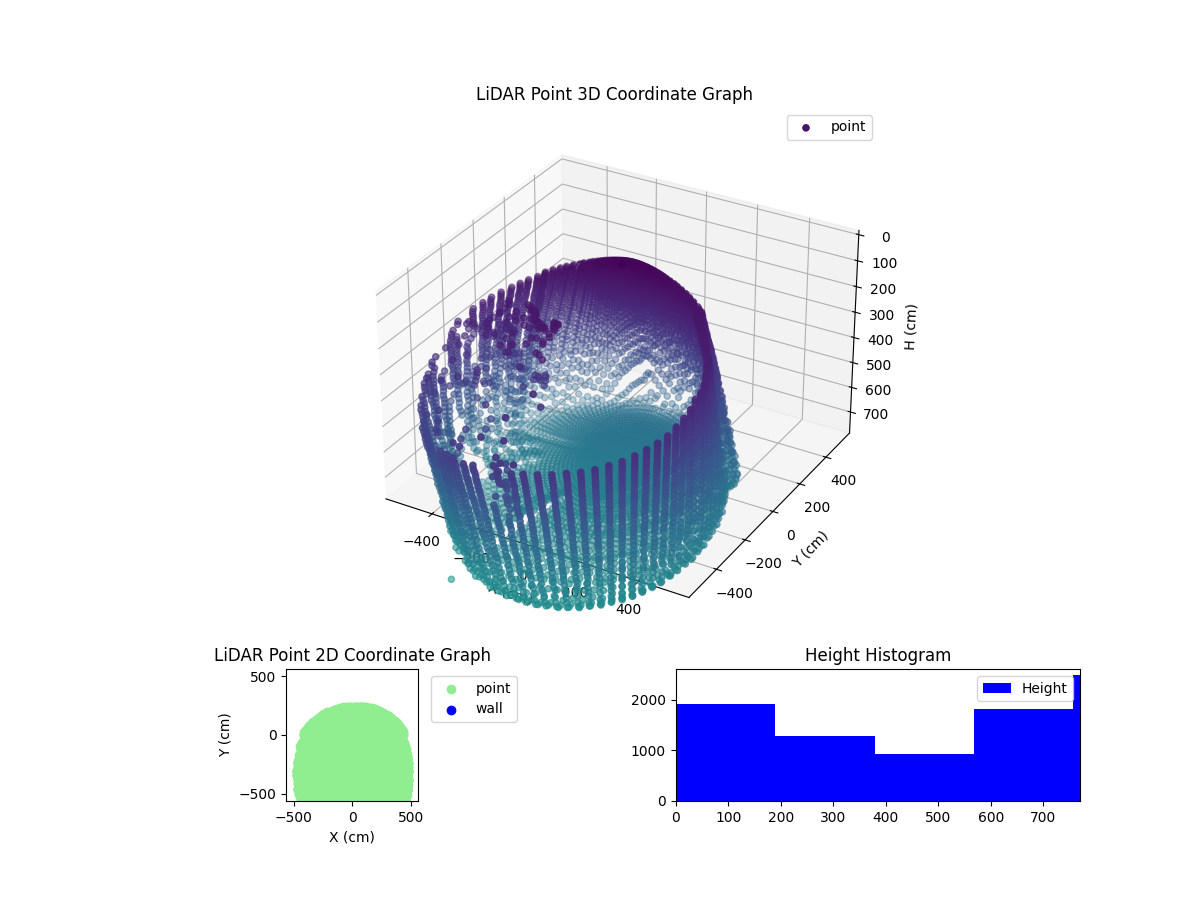 3D Plot