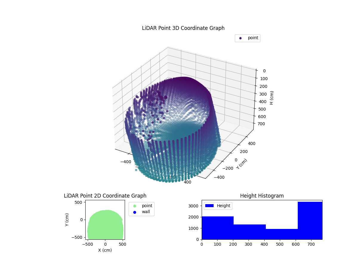 3D Plot