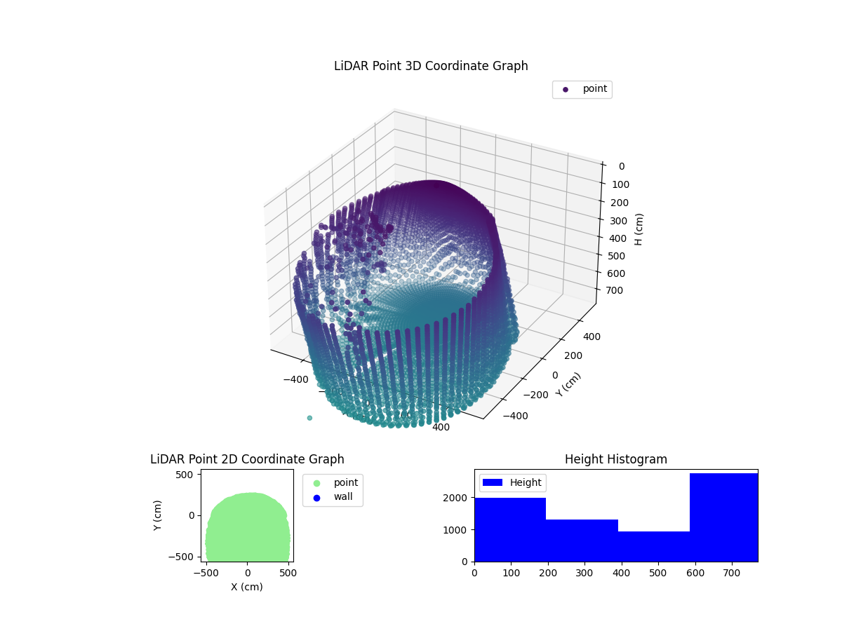 3D Plot