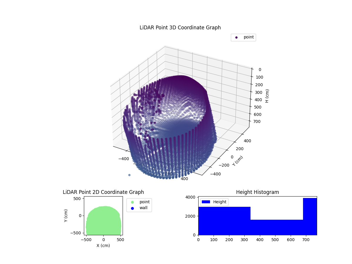 3D Plot