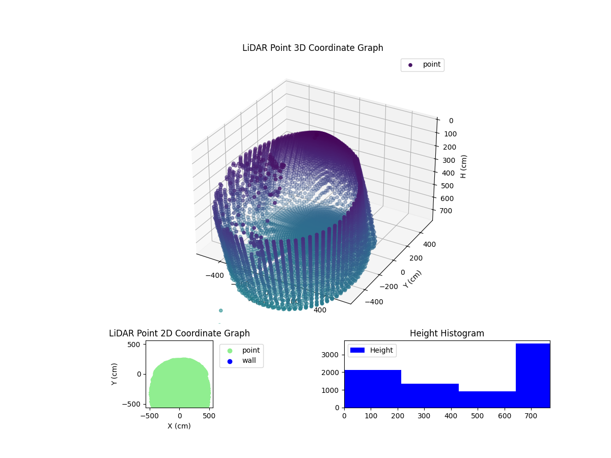 3D Plot
