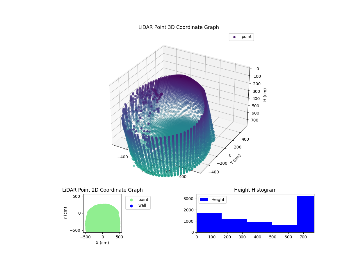 3D Plot
