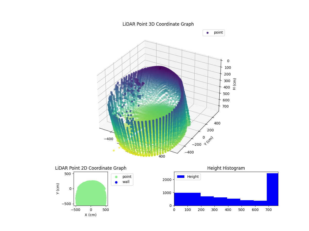 3D Plot