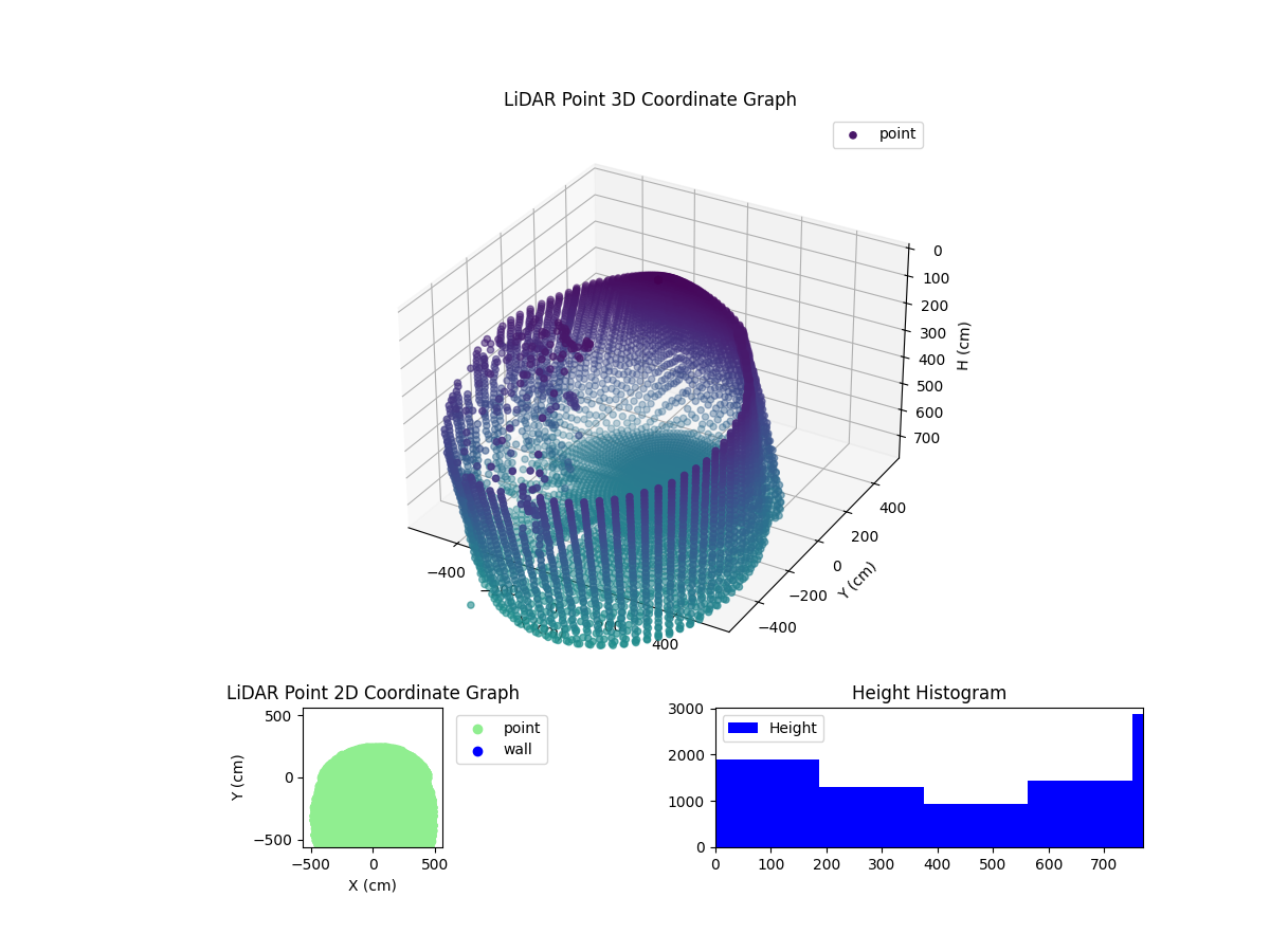 3D Plot
