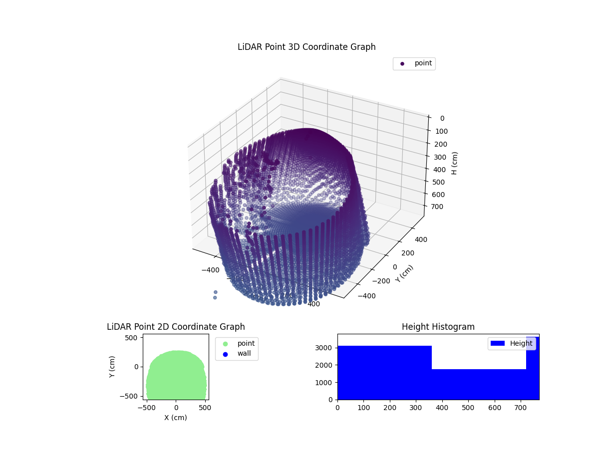 3D Plot