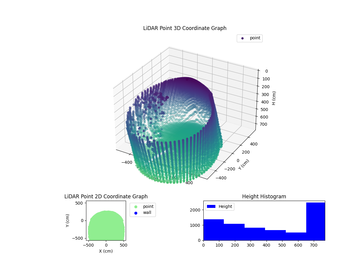 3D Plot