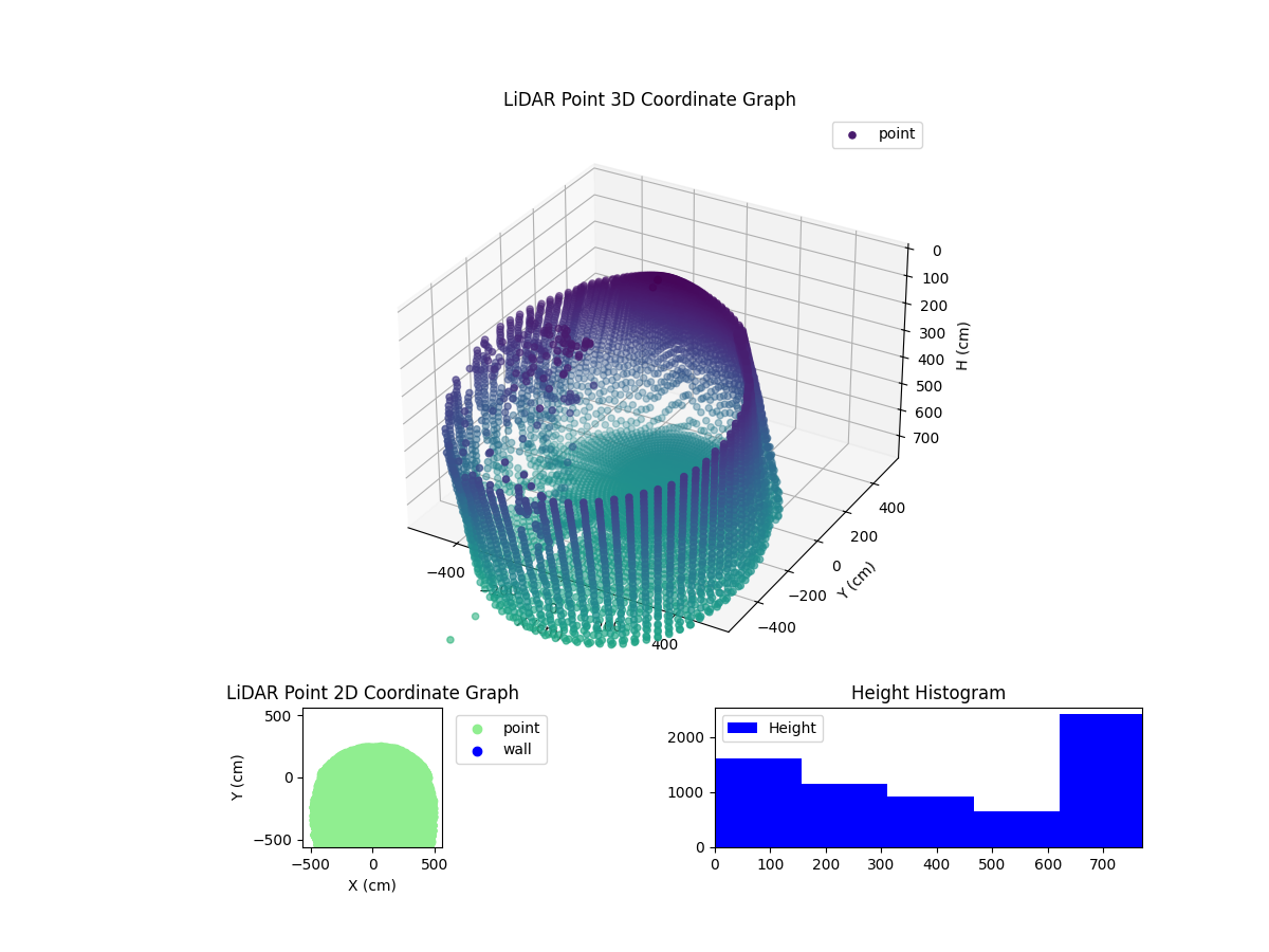 3D Plot