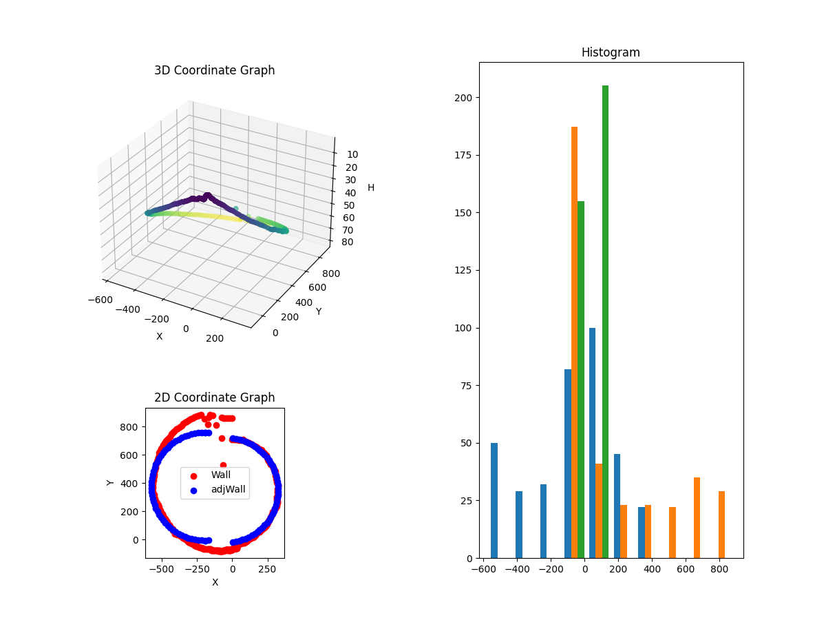 3D Plot