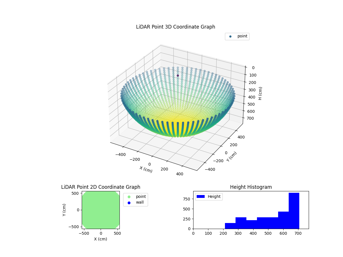 3D Plot