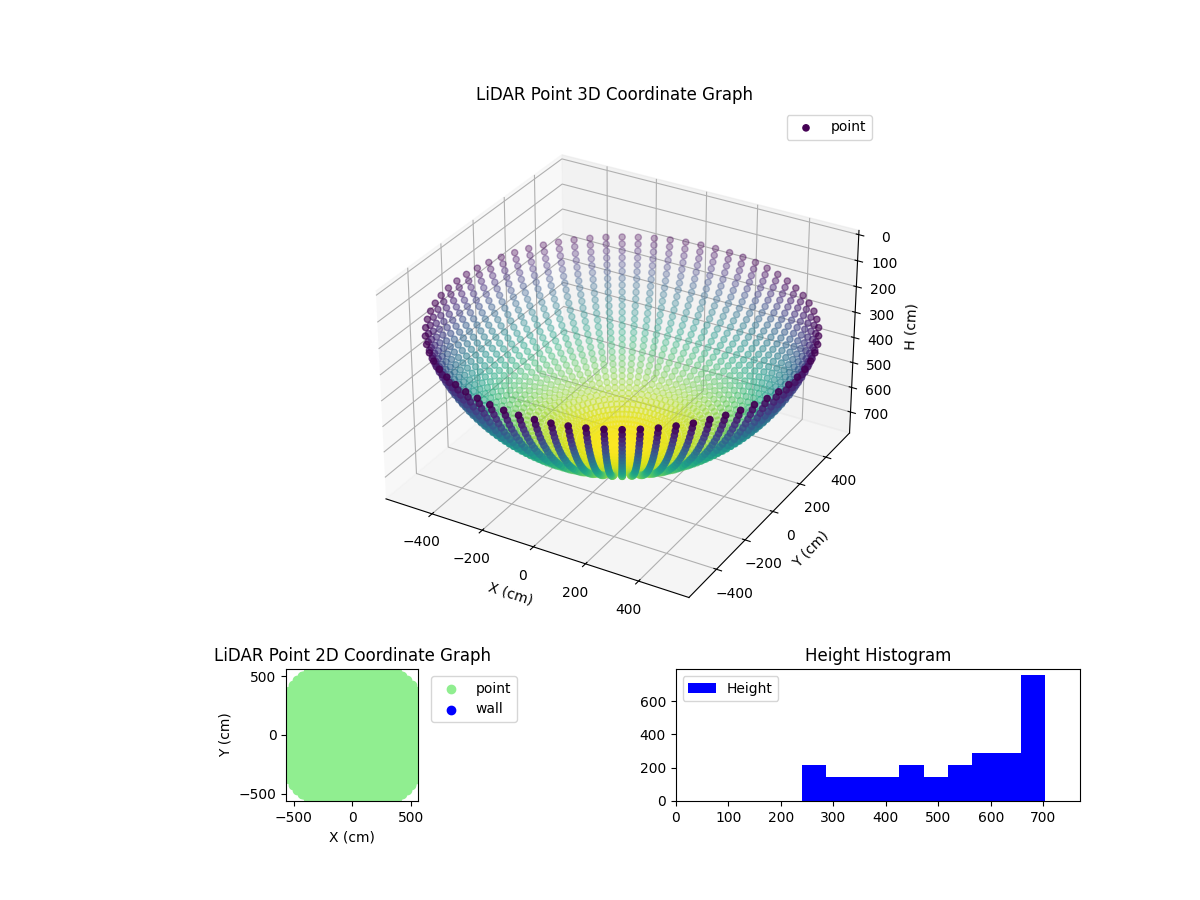 3D Plot