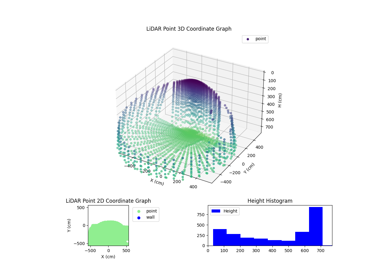 3D Plot