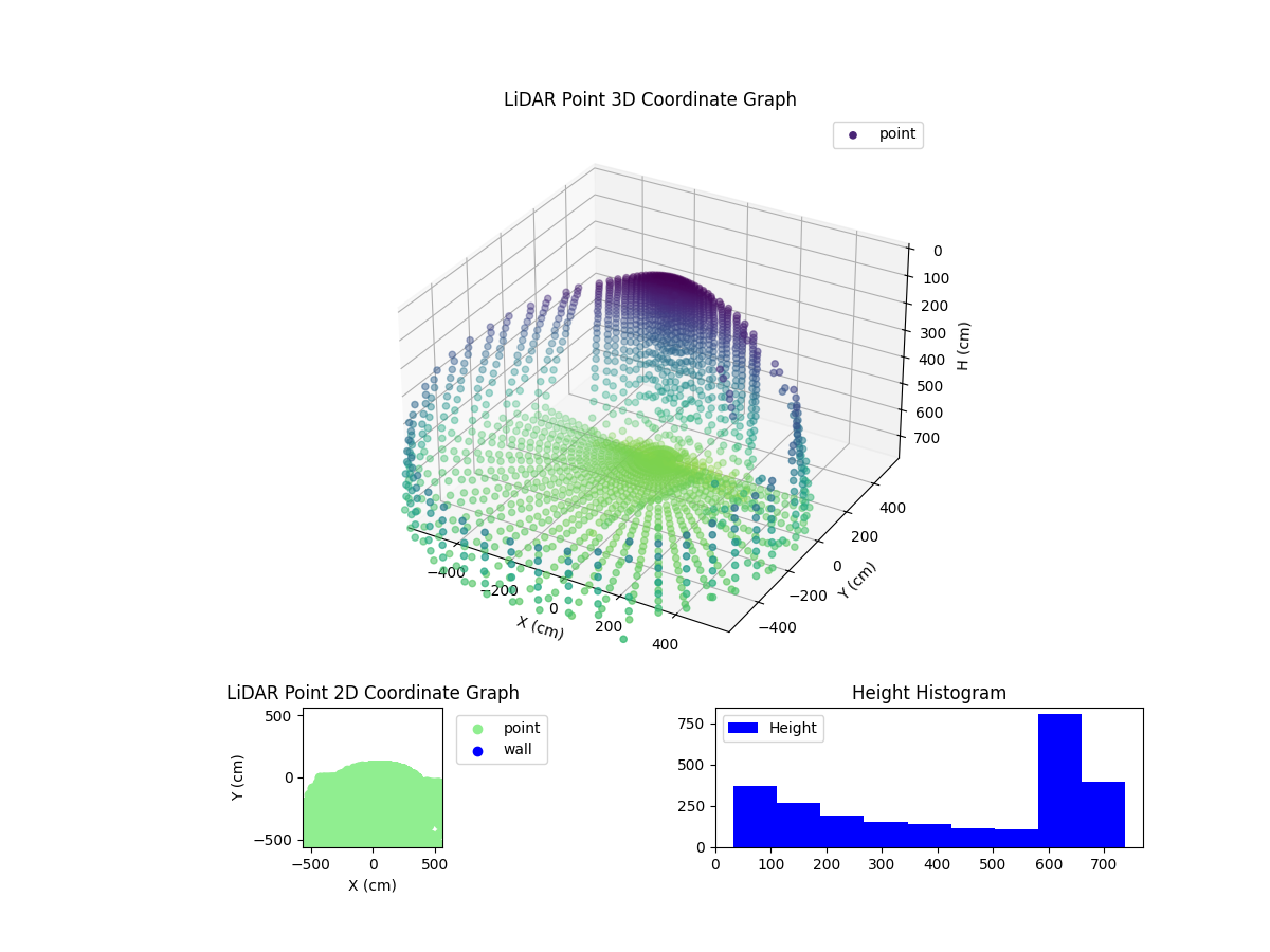 3D Plot