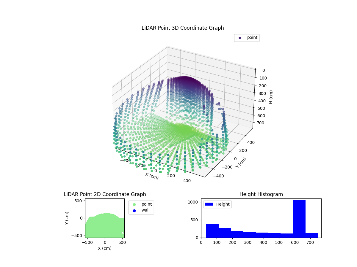 3D Plot