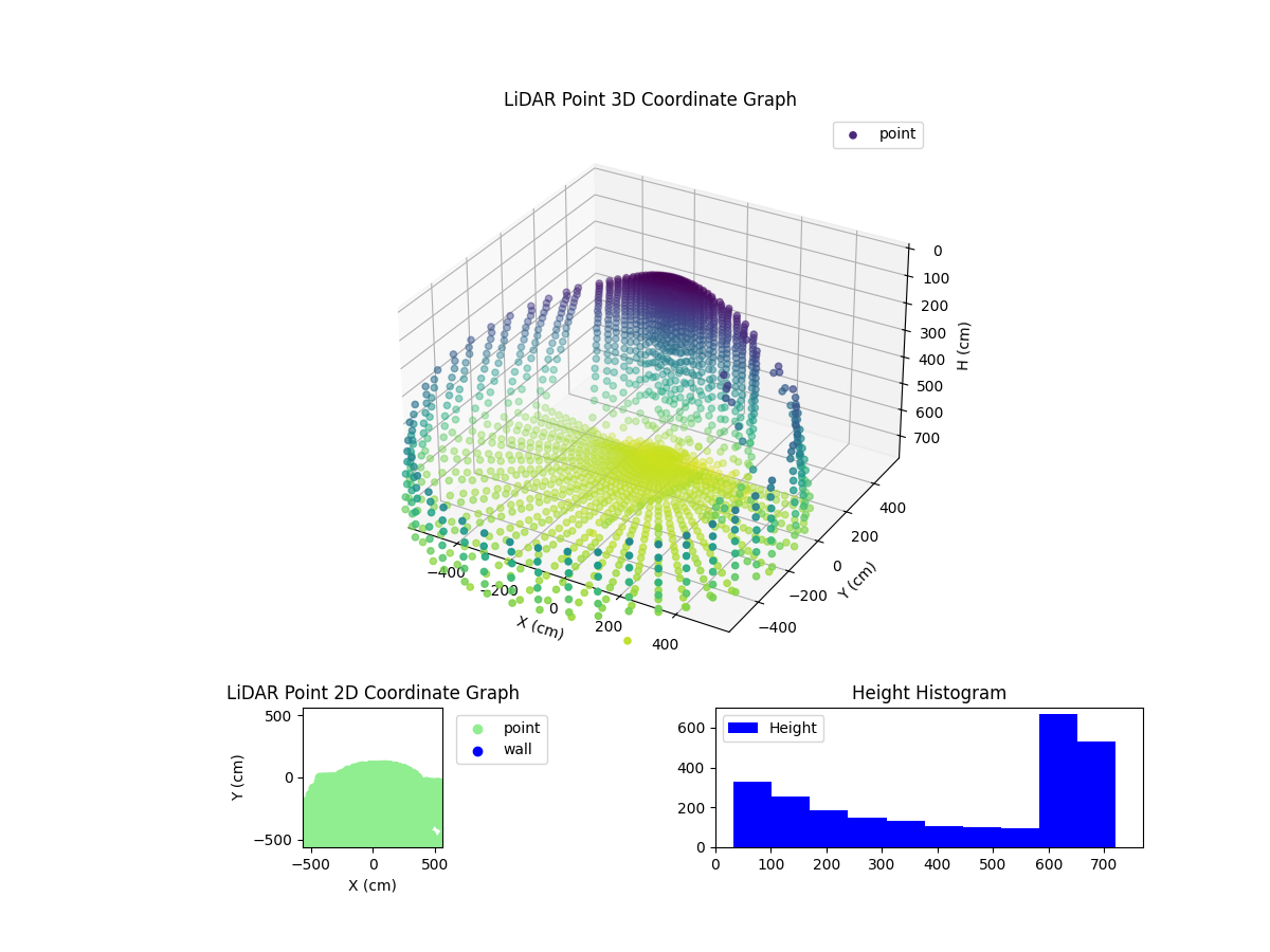 3D Plot