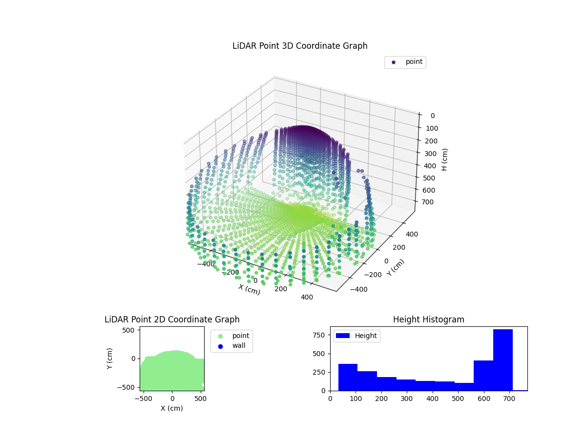 3D Plot