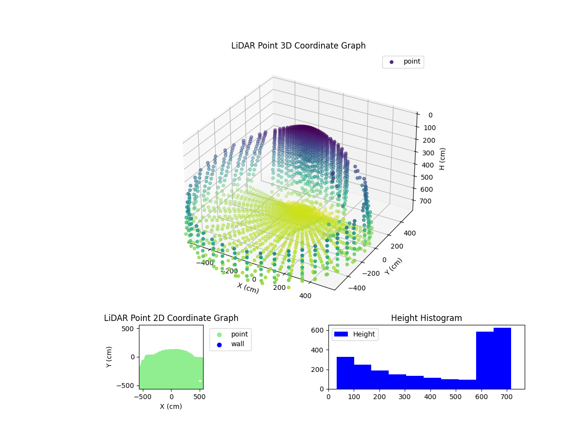 3D Plot