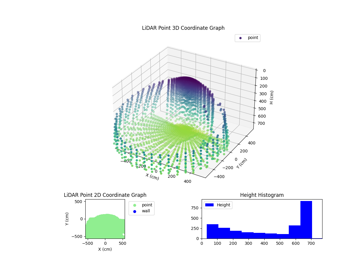 3D Plot