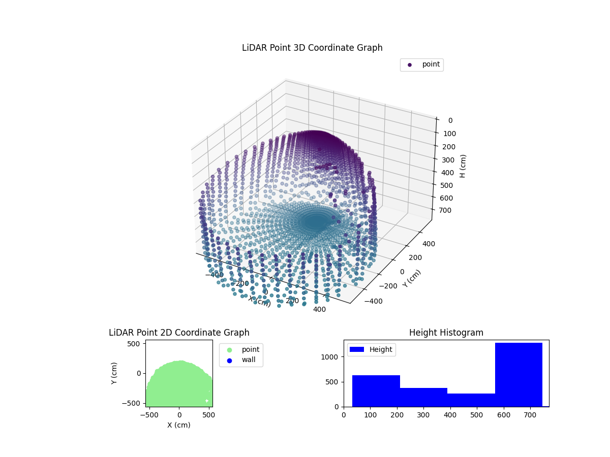 3D Plot