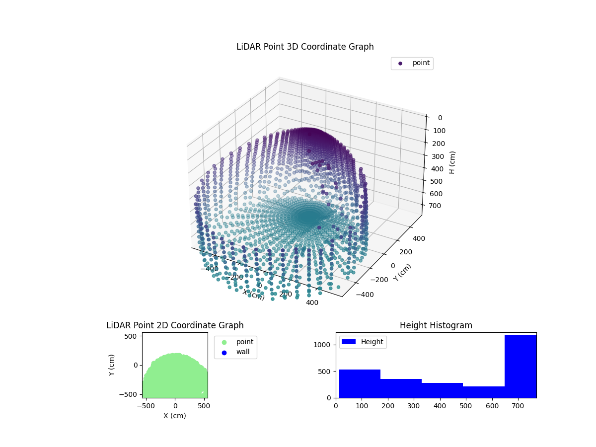 3D Plot