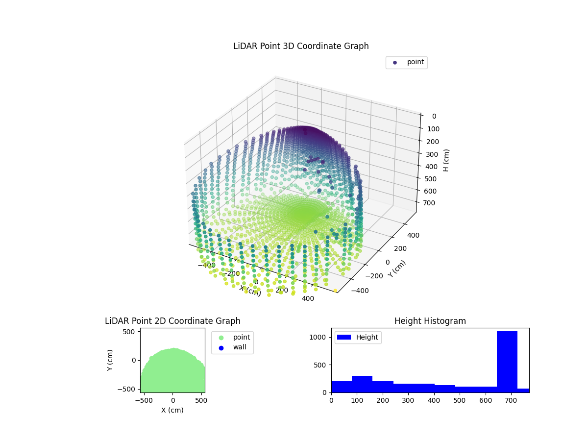 3D Plot