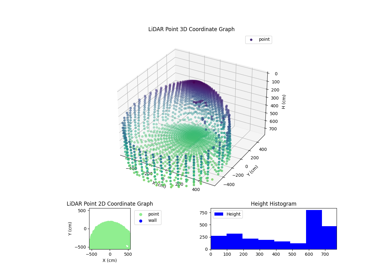 3D Plot