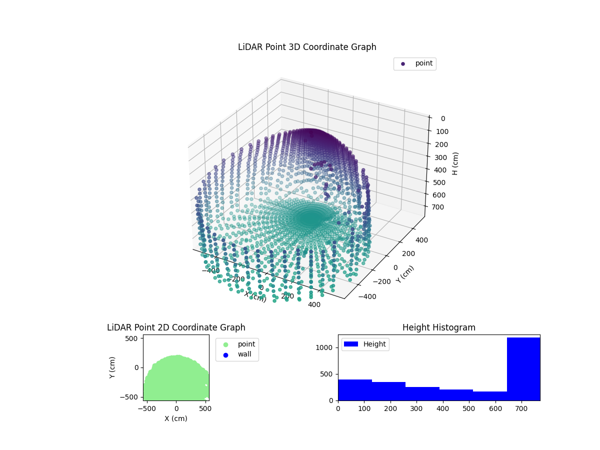 3D Plot