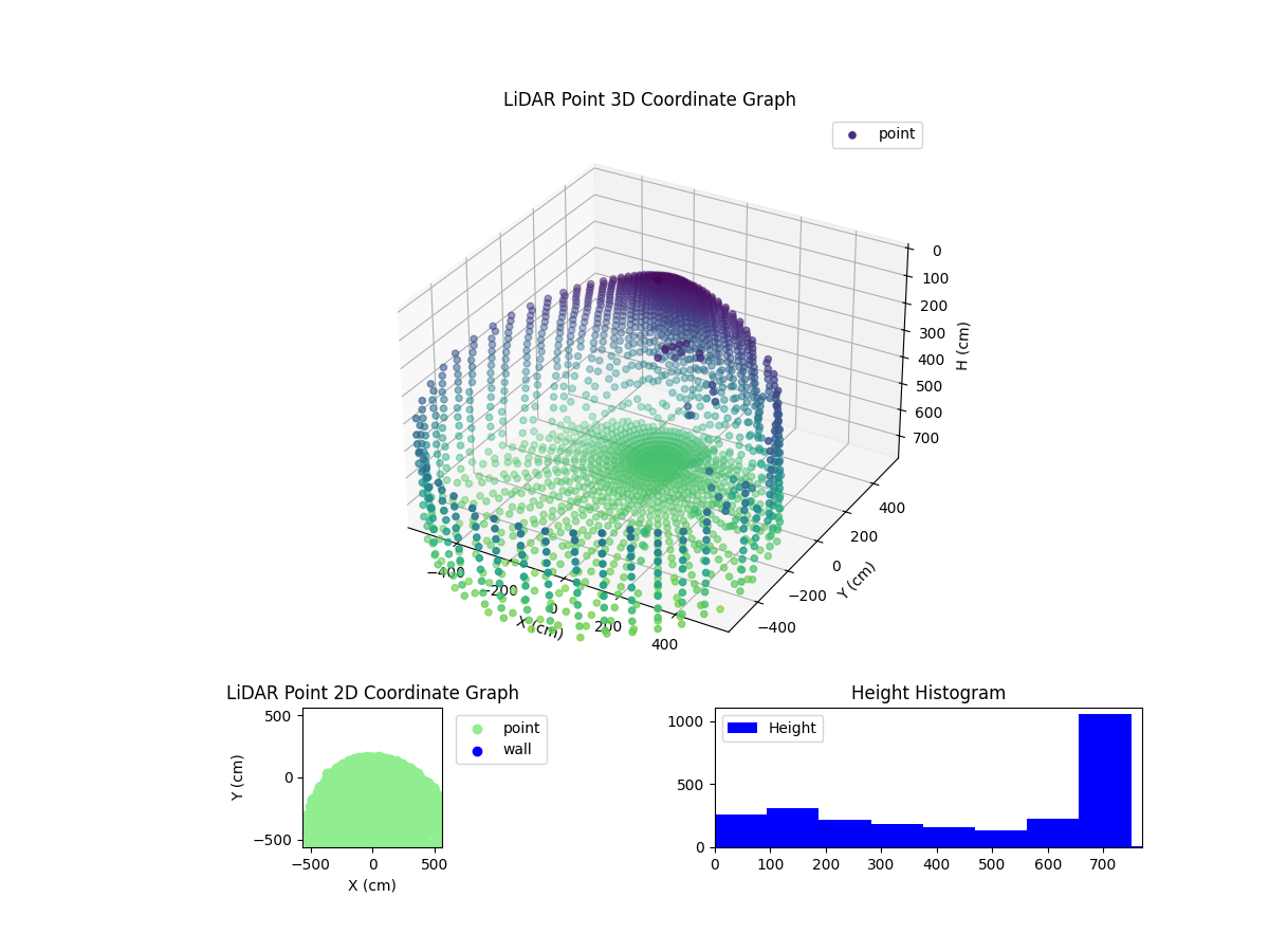 3D Plot