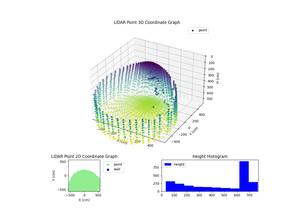 3D Plot
