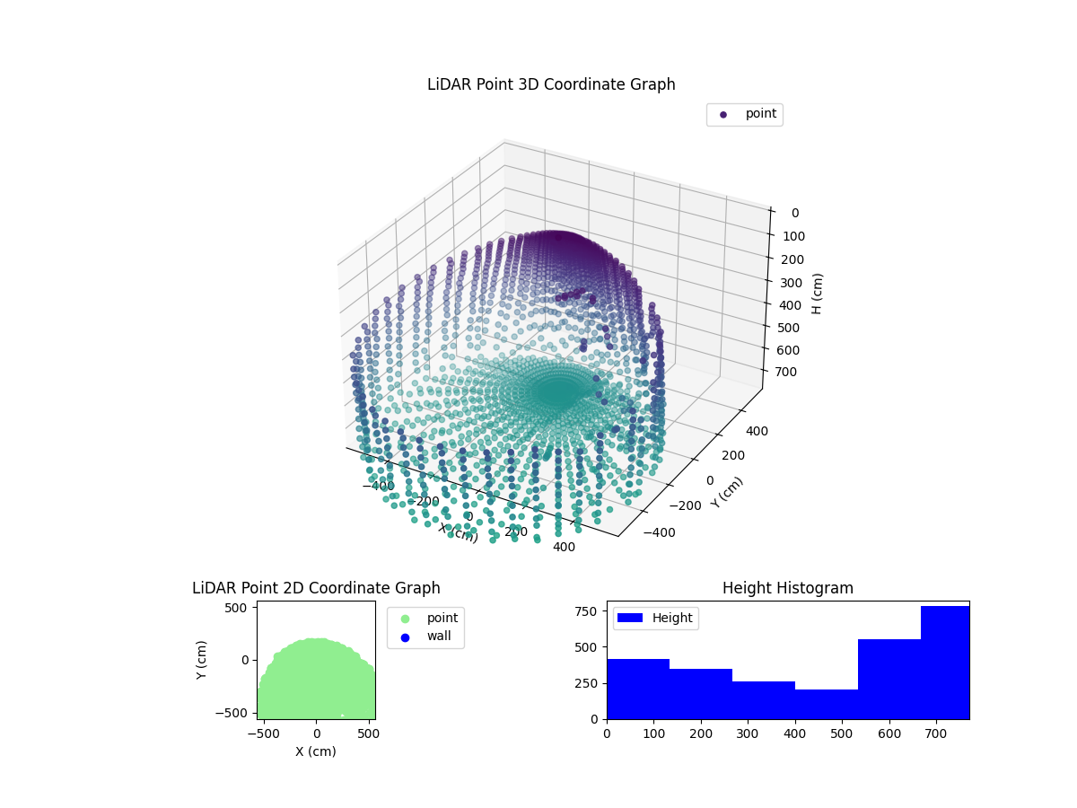 3D Plot