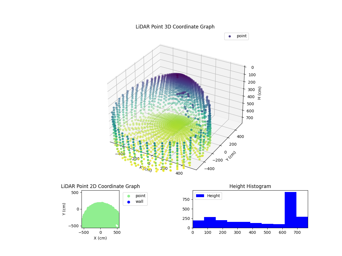 3D Plot