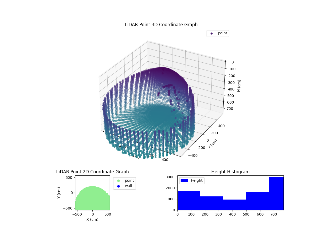 3D Plot
