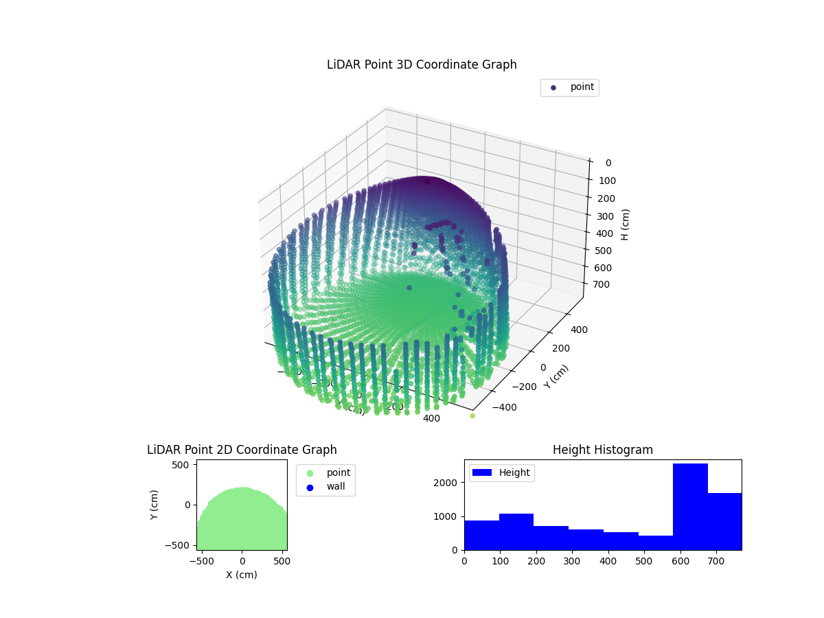 3D Plot