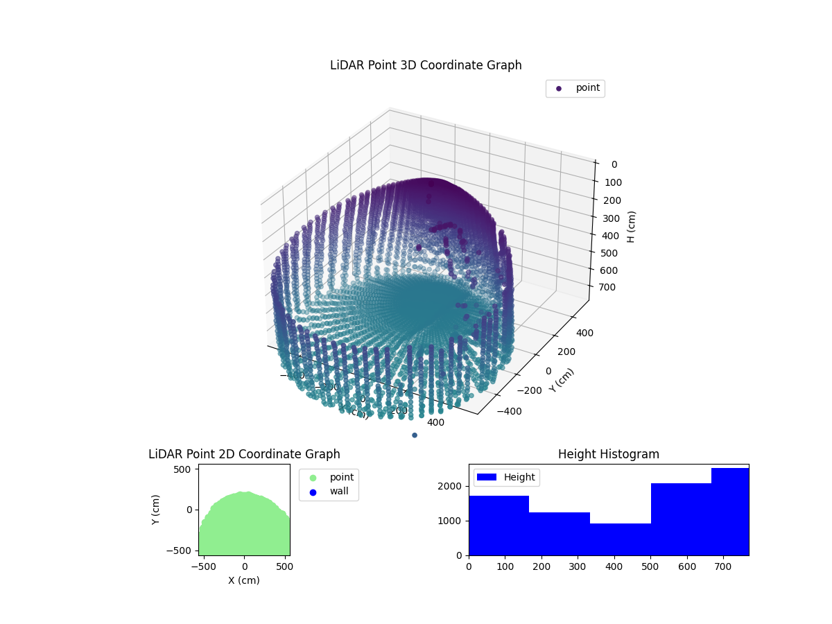 3D Plot
