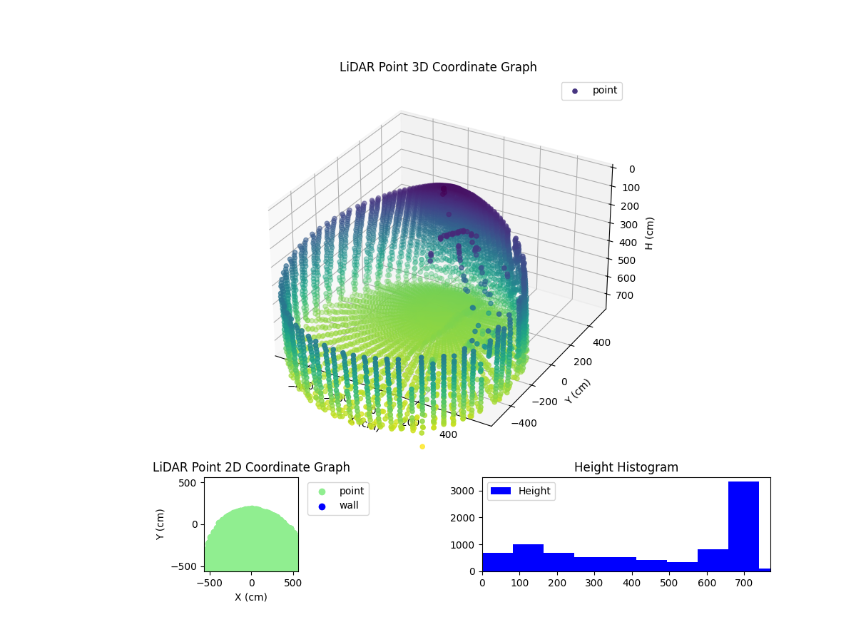 3D Plot