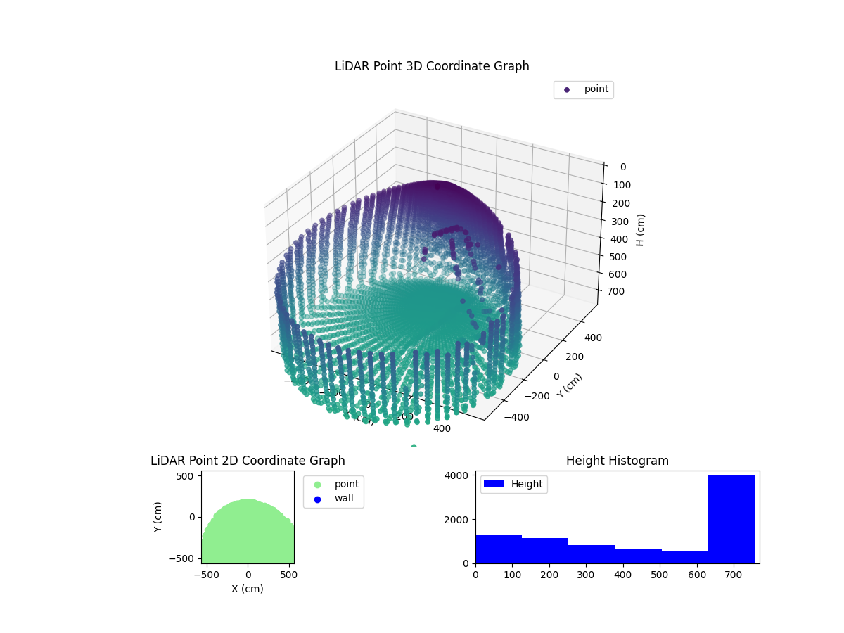 3D Plot