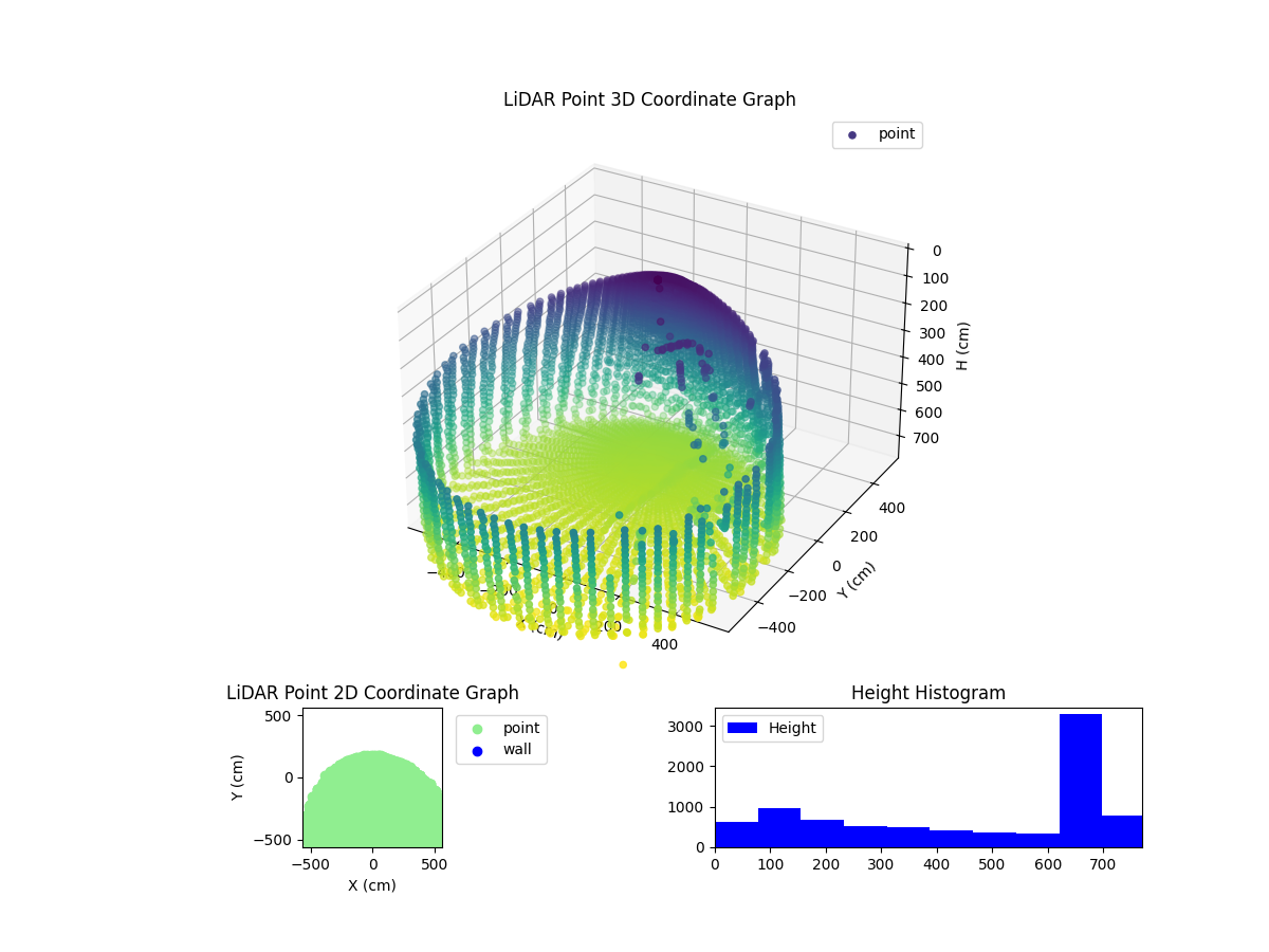 3D Plot