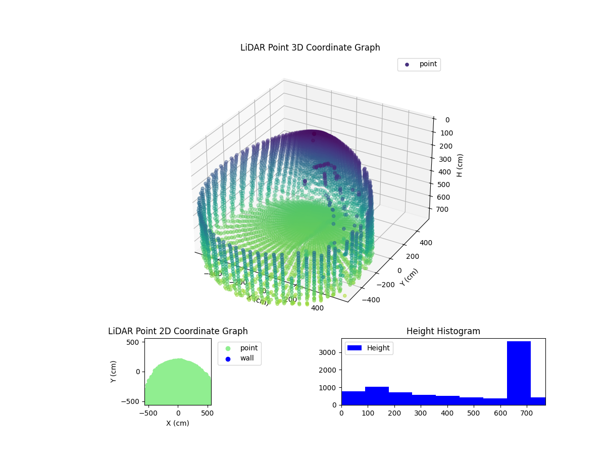 3D Plot