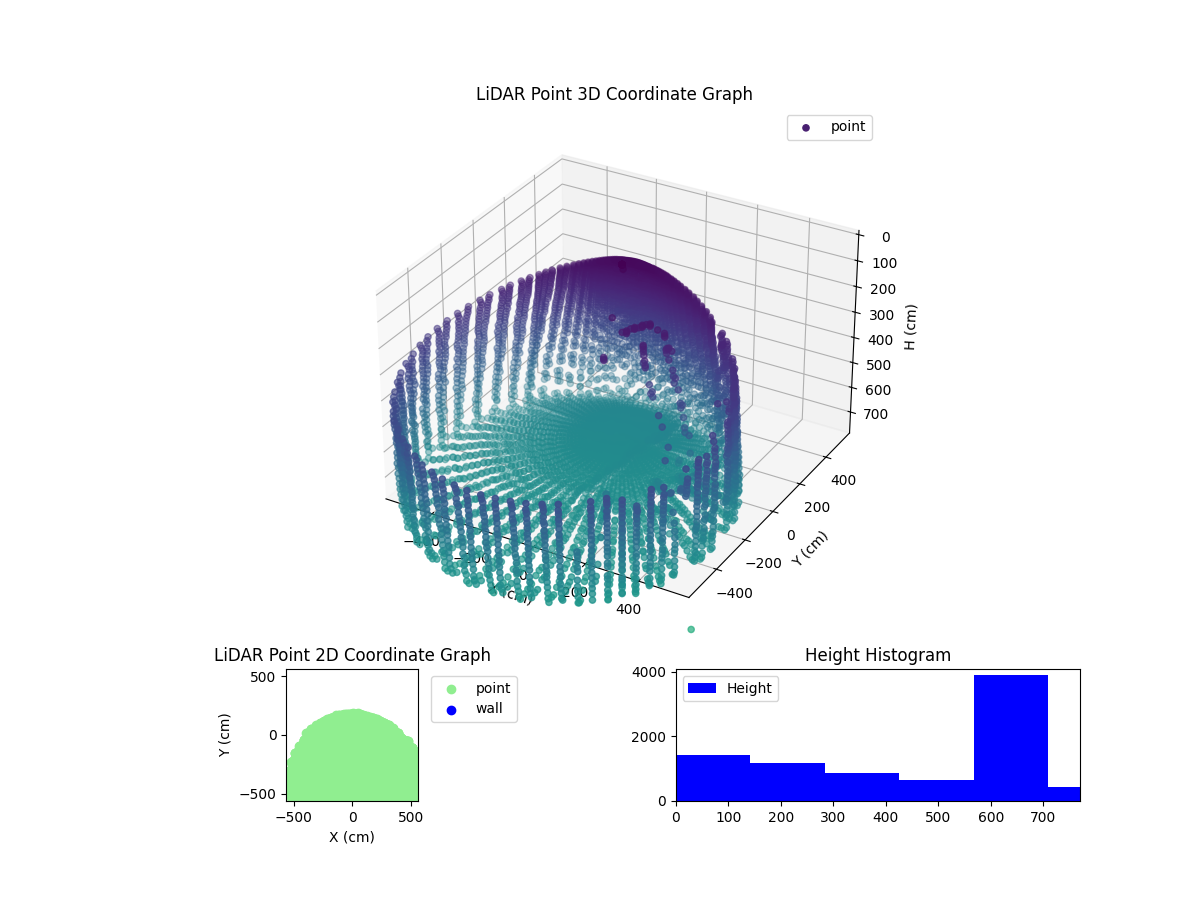 3D Plot
