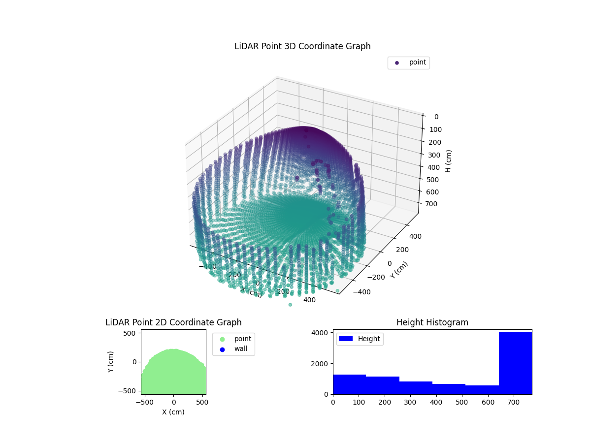 3D Plot