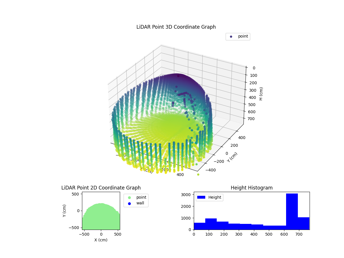 3D Plot