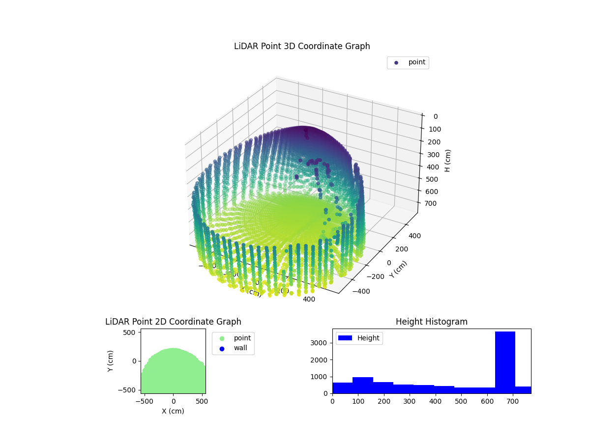 3D Plot