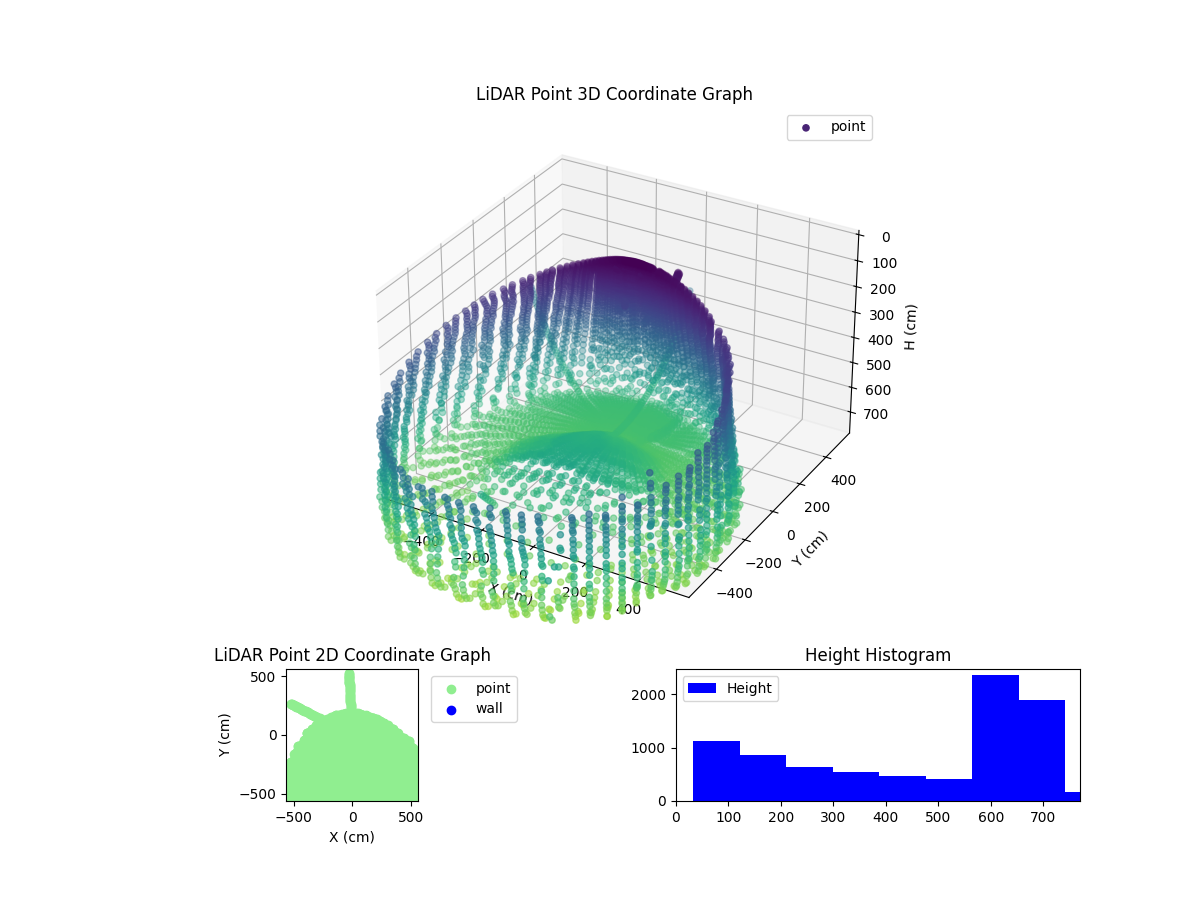 3D Plot