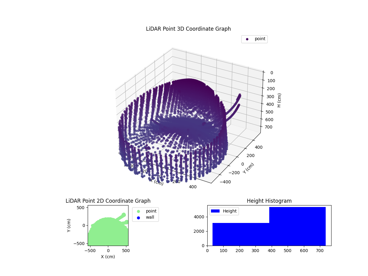 3D Plot