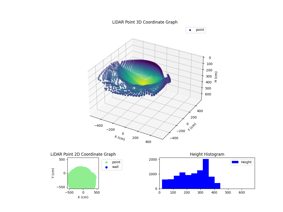 3D Plot