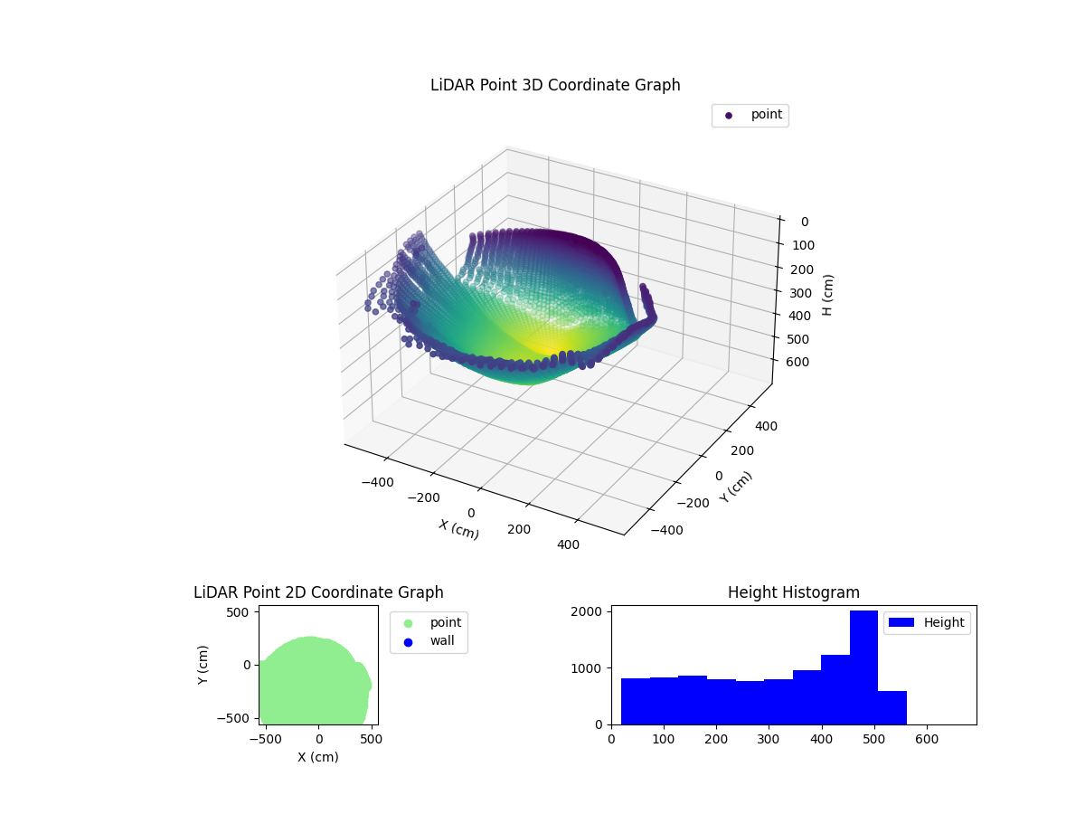 3D Plot