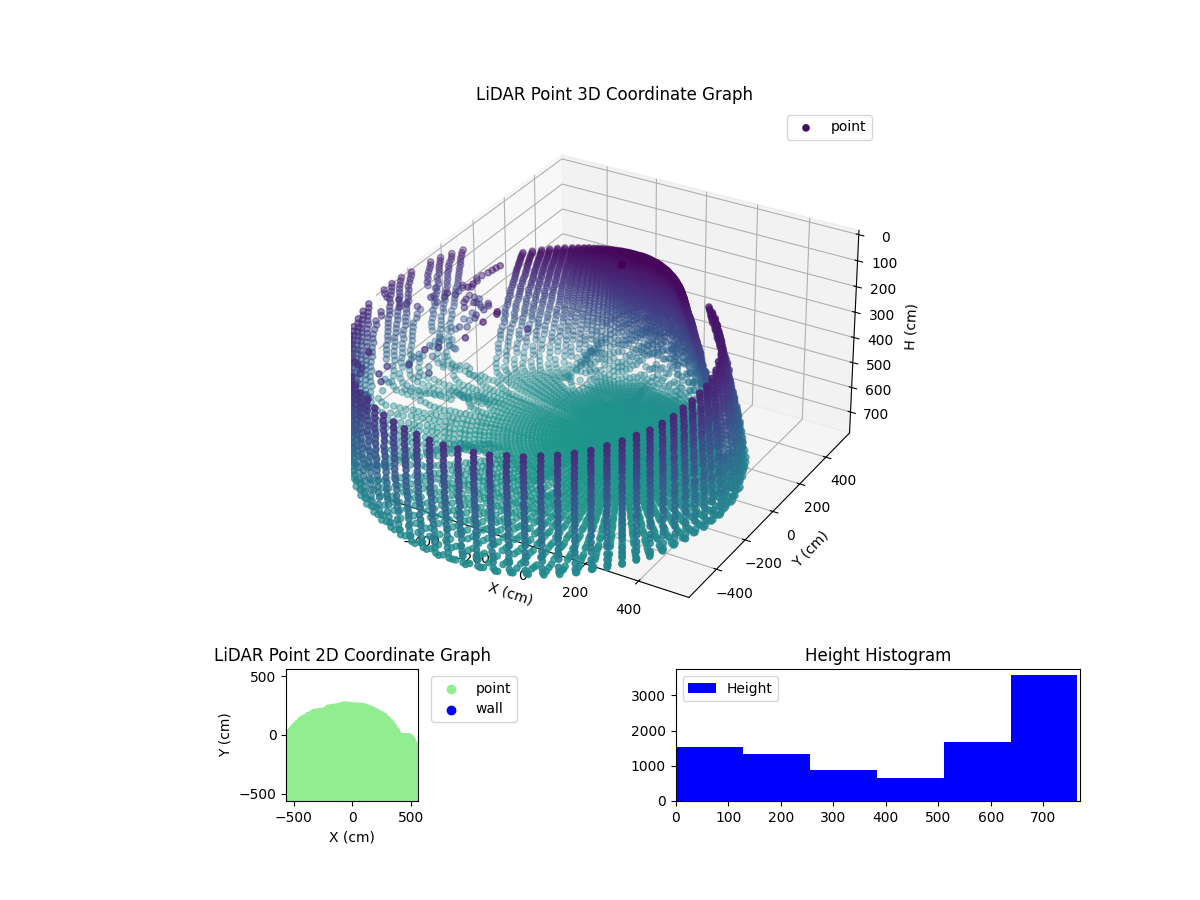 3D Plot