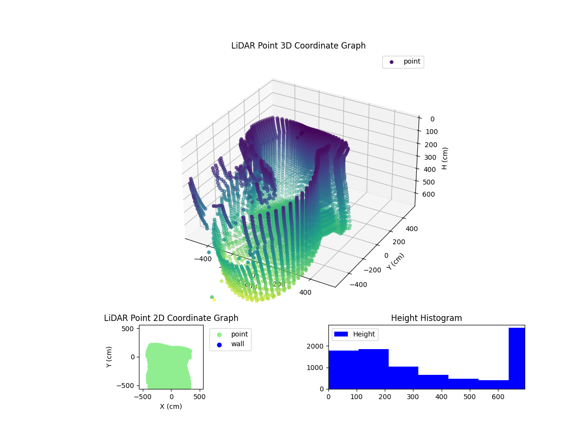 3D Plot